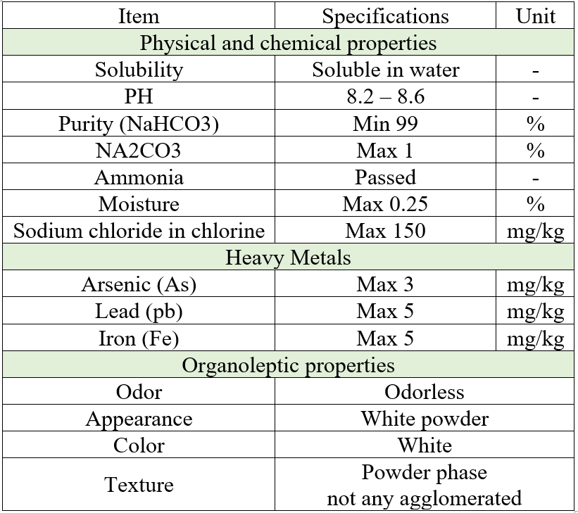 Sodium carbonate & Sodium Bicarbonate